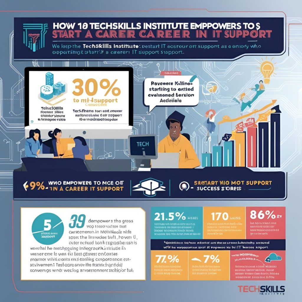 How TechSkills Institute Helps You Launch a Career in IT Support